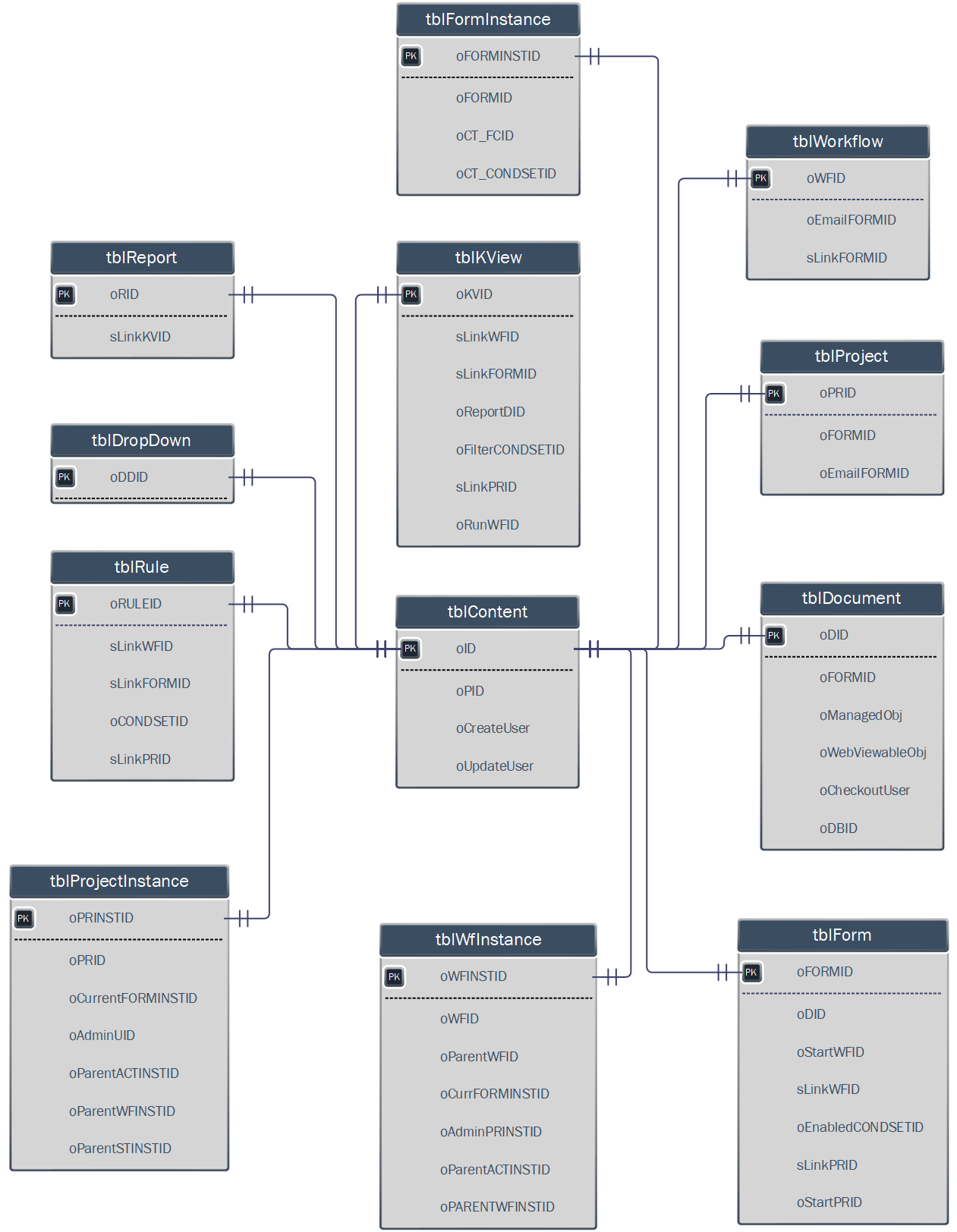 Content Mapping