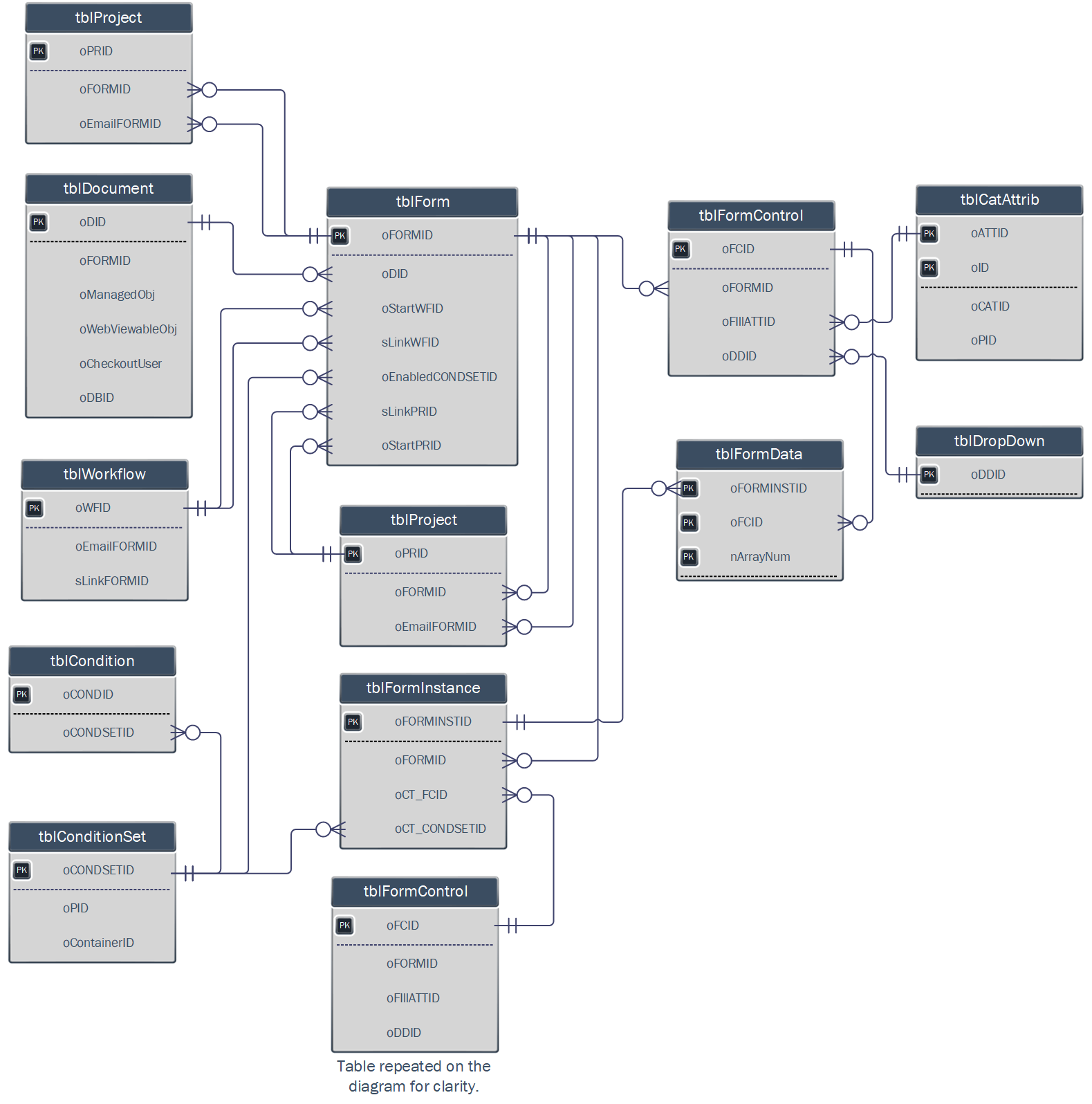 Form (Detailed)