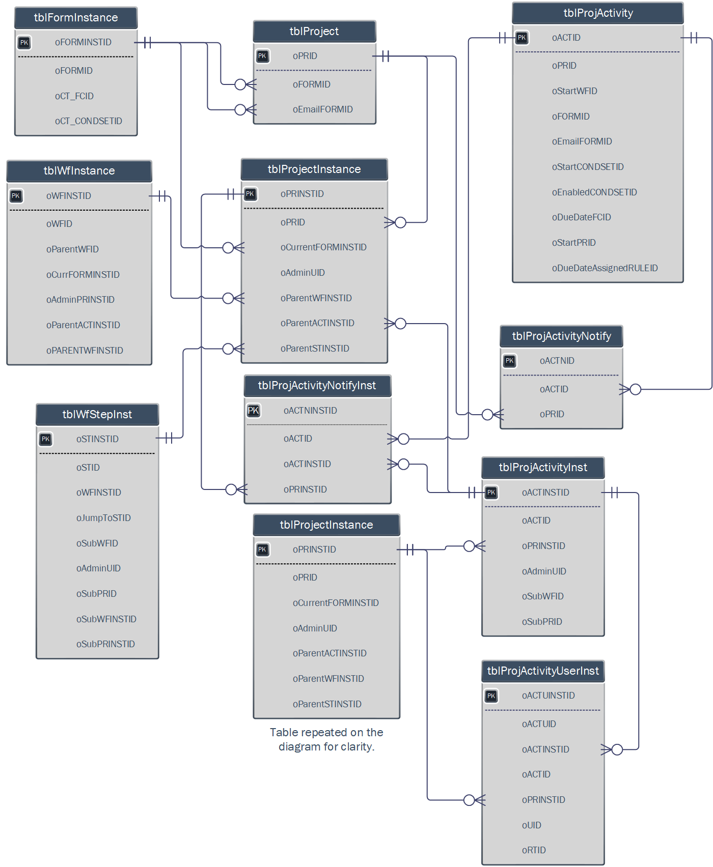 Timeline Instance (Detailed)