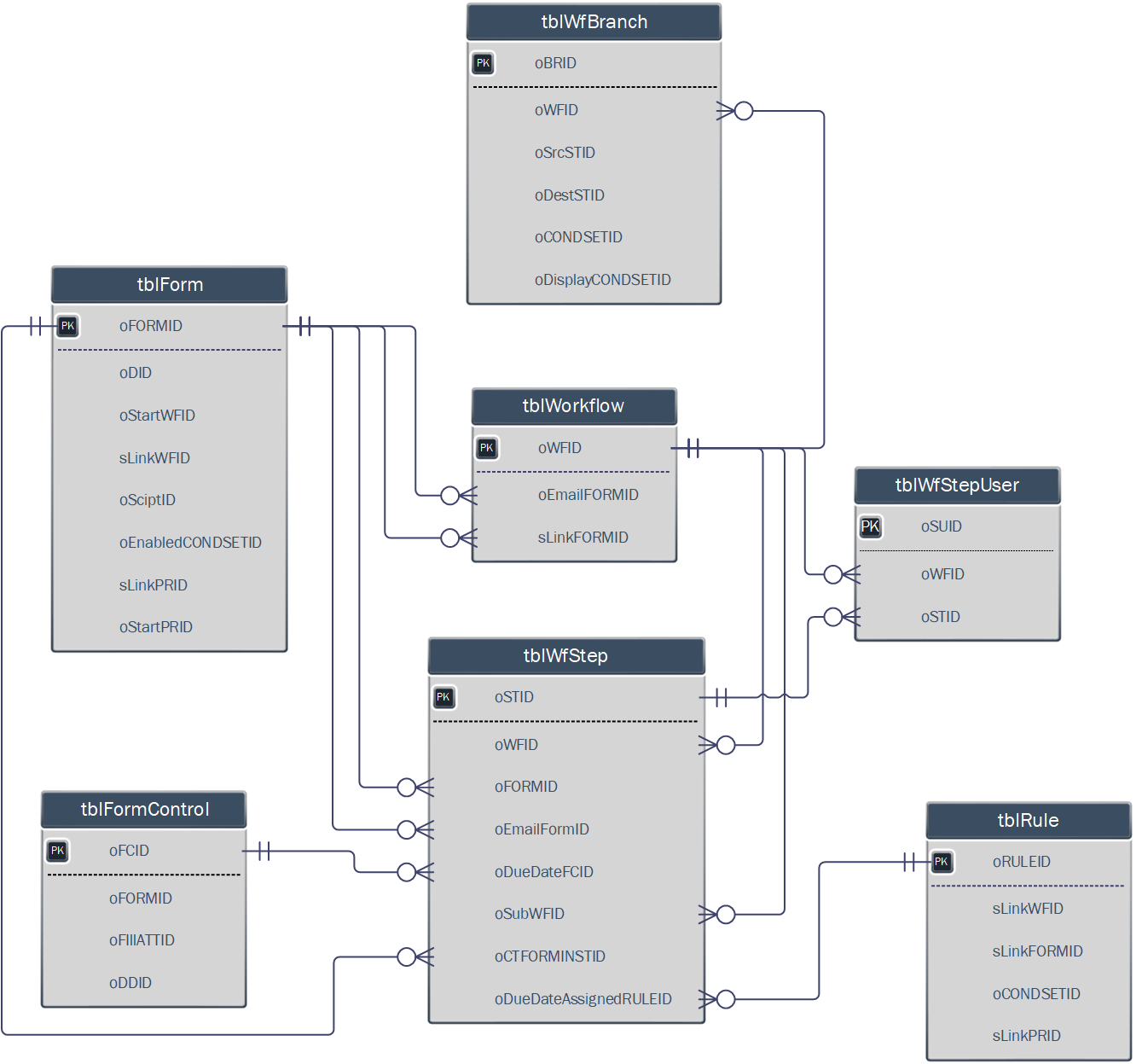 Workflow (Detailed)